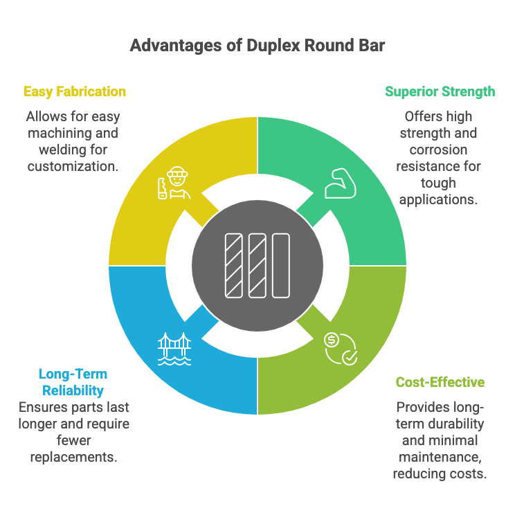 This image shows the advantage of duplex round bar
