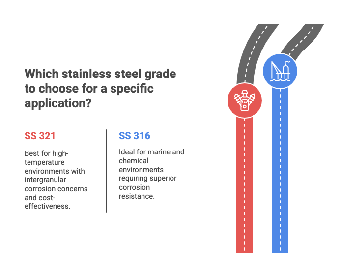 This image shows which stainless steel grade to choose for a specific application, between SS 321 and SS 316
